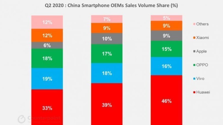 中国市场|手机市场“大变天”2021全面洗牌，国产小米OV疯抢市场