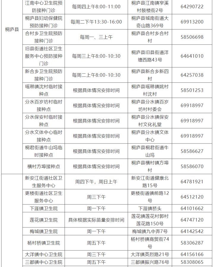 杭州|新冠疫苗加强针哪里打？杭州公布接种点汇总