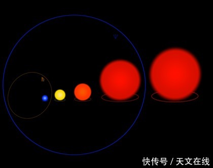 核聚变 恒星的一生，何等壮丽？科学家将宇宙最大恒星的故事讲给你