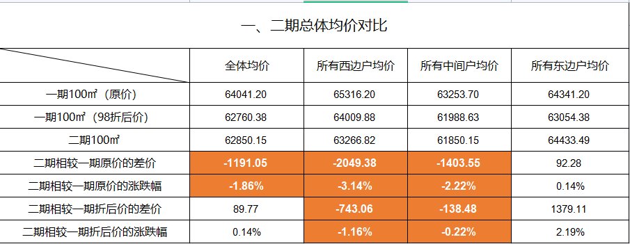 原价|为了别墅“割肉”高层?仁恒上海高端项目降价遭维权