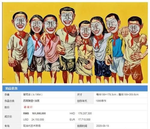 2020拍卖总结：艺术品市场逆流而上，再创历史新高