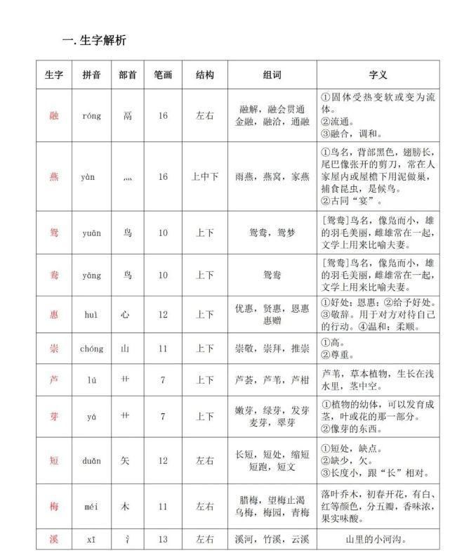 语文三年级（下册）课堂笔记