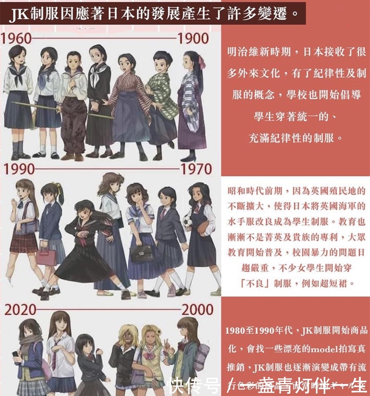 学问|日漫中有许多JK服装，背后原来还有不同的学问，你能看出区别吗