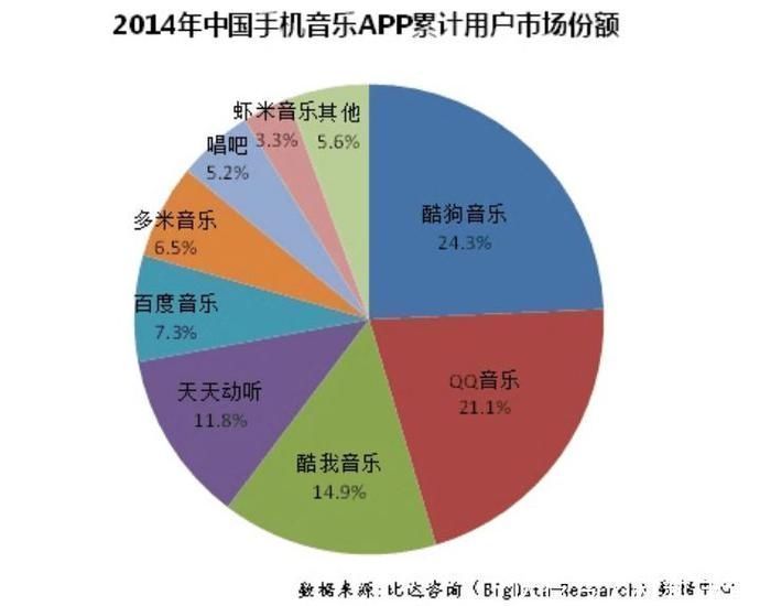 报告|网易云音乐分析报告于红海中突围的狙击手