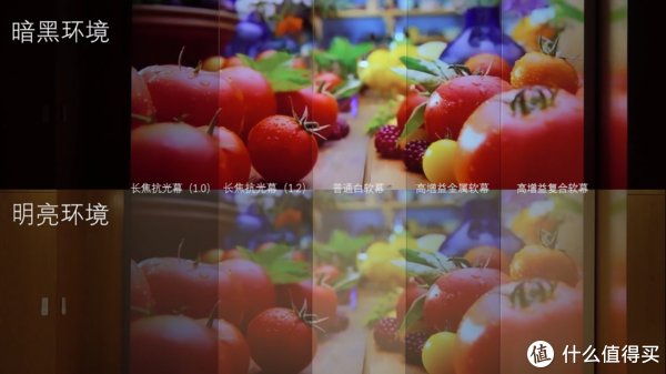 别墅|自己动手装别墅 篇二：1万元打造家庭iMAX电影院