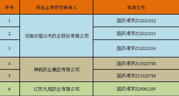 穿心莲内酯|注意！这个药即日起停产停售停用