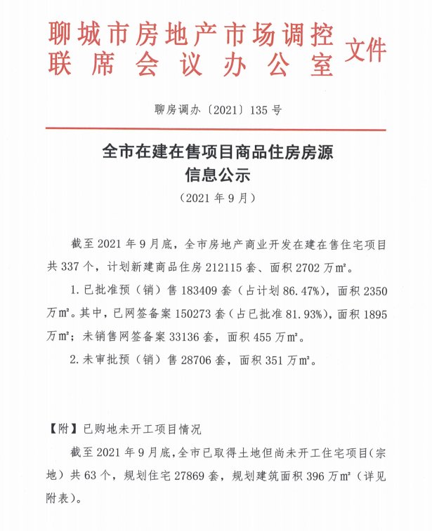 网签|最新发布！聊城在建在售项目商品住房信息公示