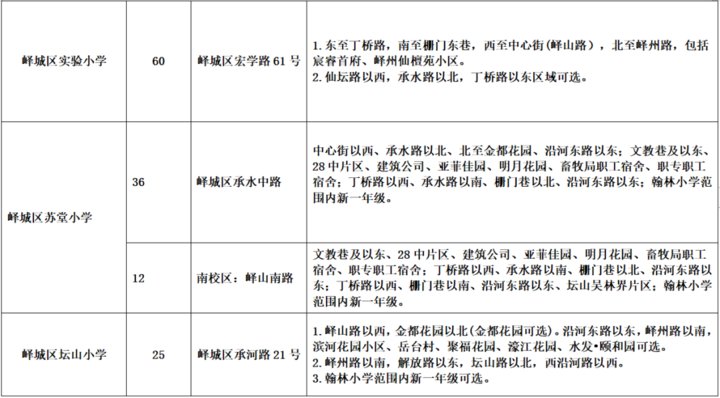 招生|枣庄峄城区2021年义务教育段中小学划片招生方案来了