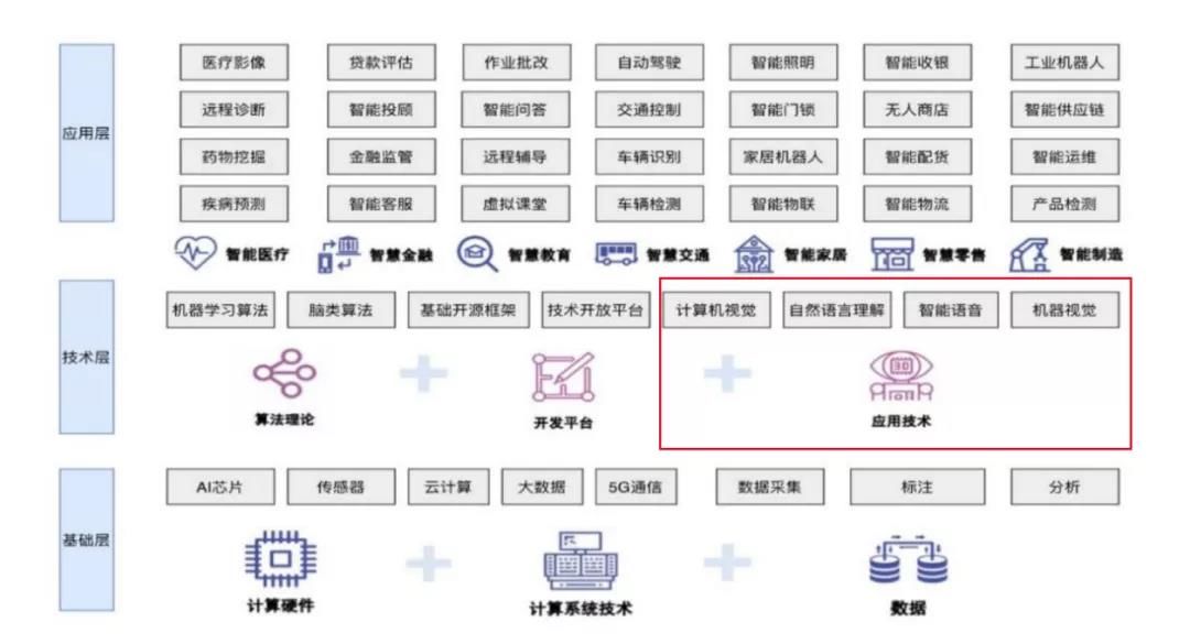 商汤科技|AI四小龙，同道不同命