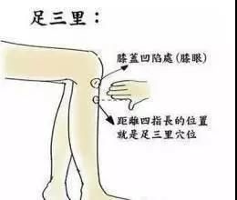 胃气机|每个人身上都有的祛湿“开关”,知道这几个的都是养生达人