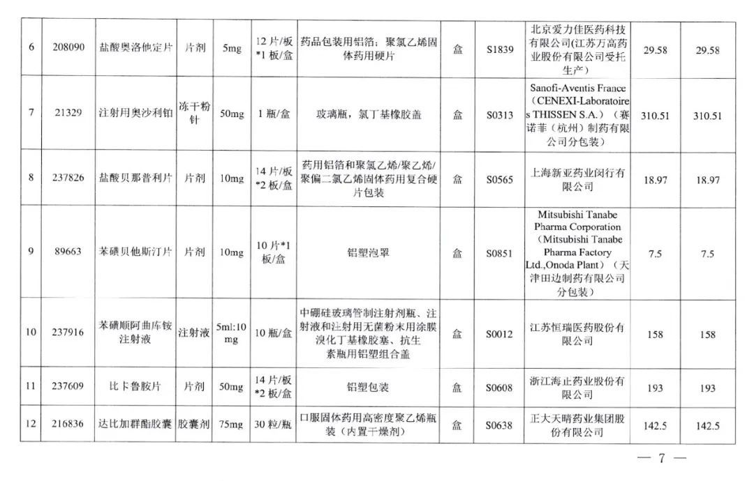 武汉市|今起武汉113种药品大降价，附清单→