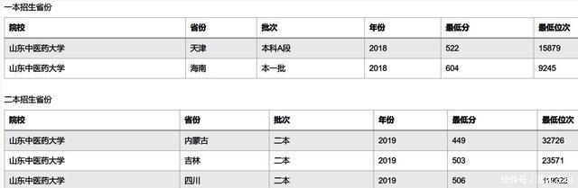 这3所的二本学院，值得“一本压线生”报考，专业实力很强