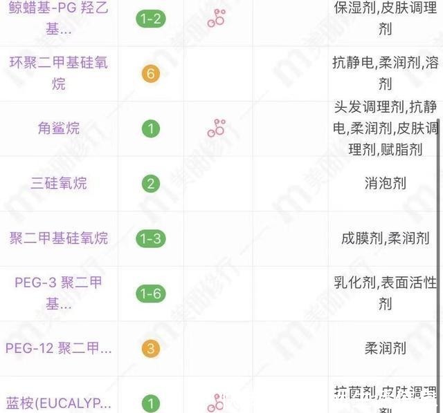 大牌 50岁以上的皮肤，适合哪些大牌面霜！