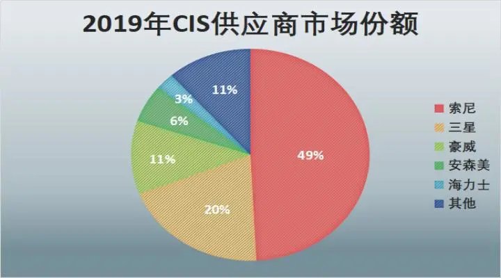 光刻机|国产手机拍照那么强，为什么国产相机就是造不出来？