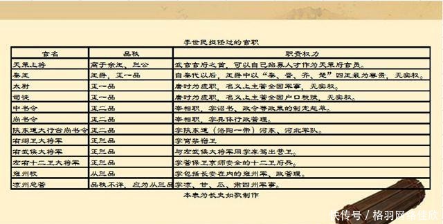 兵马|玄武门事变时,拥有东宫六率的李建成为何手下无兵马救主?