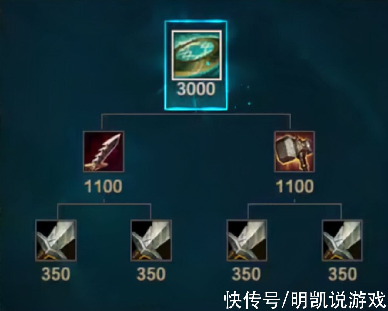 英雄|LOL：官宣！新增6件新装备，合成方式一览