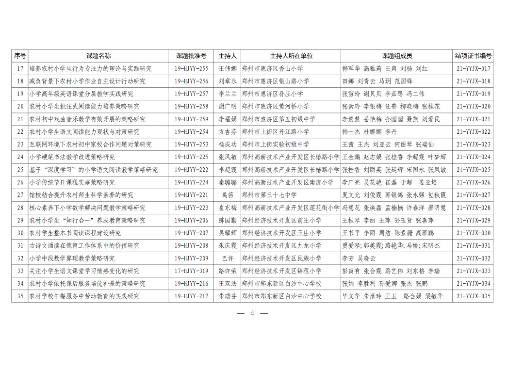 评审|河南农村学校应用性教育科研课题2021年结项评审结果