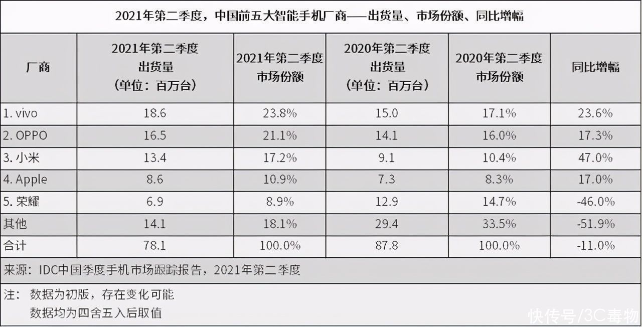 子品牌|荣耀子品牌曝光！荣耀将代替华为成爸爸，最快一年成为国内第一