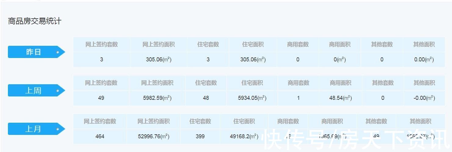 用地|11月渭南新房网签环比下跌18%!，共发出预售证19张