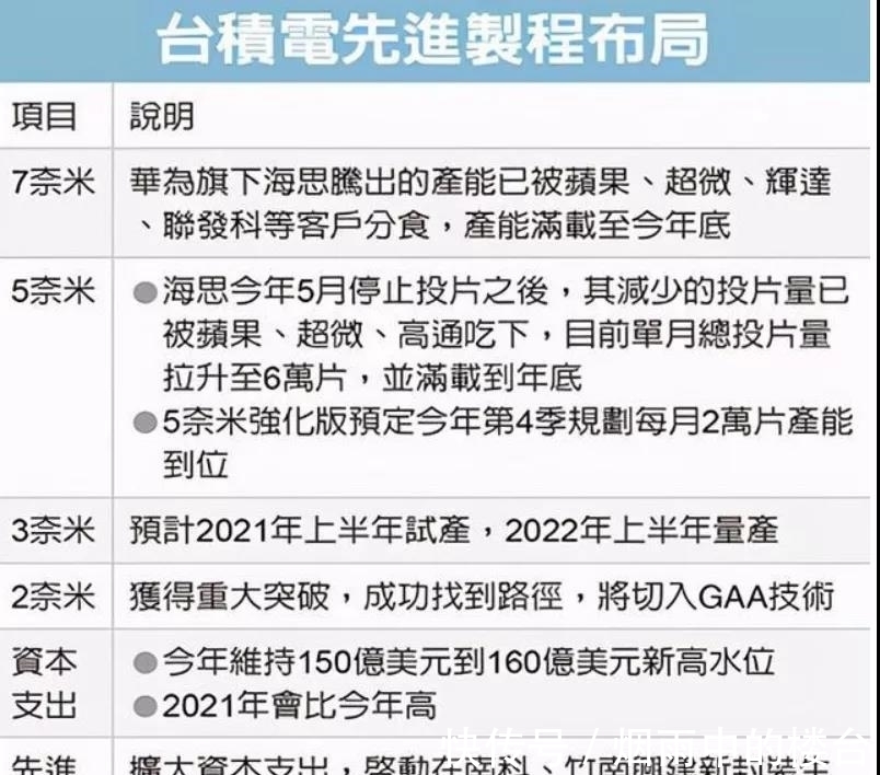 节点|2nm芯片应该怎么造?台积电给出“终极答案”