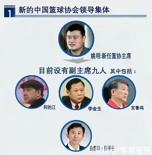 籃協(xié)|籃協(xié)選舉，瓊斯劍指開賽日，南京同曦迎強援!