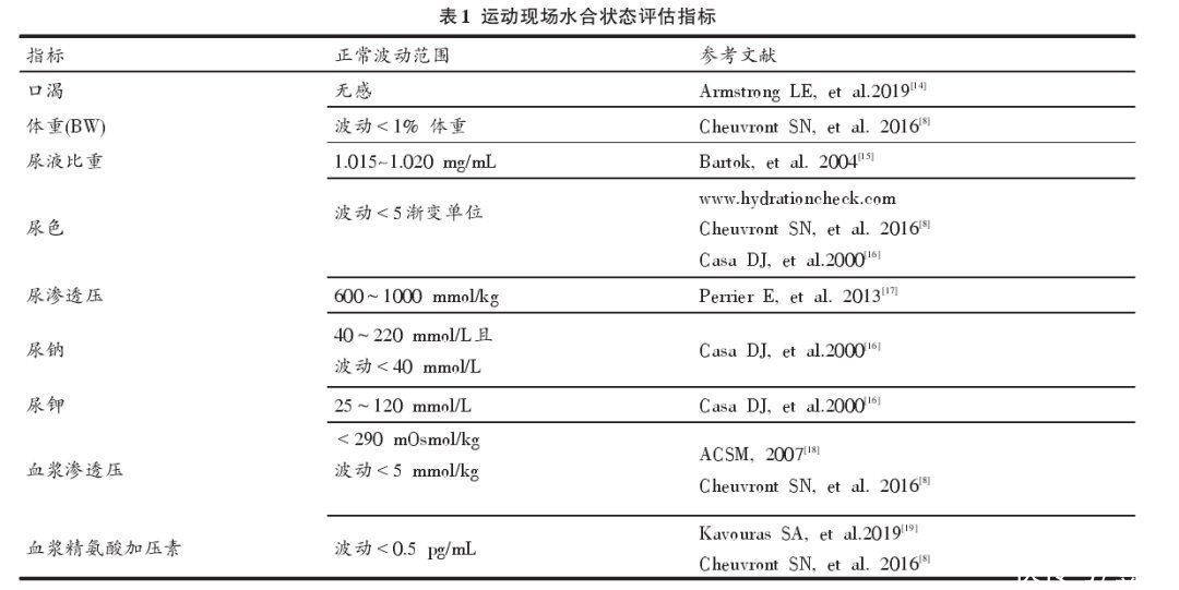 橙汁|运动之后为什么不推荐喝白水？