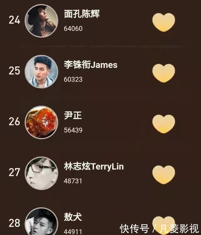 优客|林志炫,终究被你们高估了,请看黄国伦对他的评价