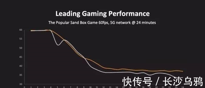 世界第一|首颗采用台积电4nm制程的新一代旗舰芯片天玑 9000发布