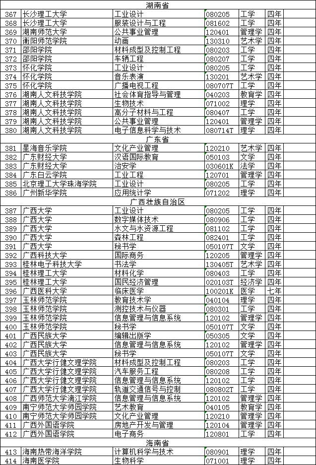 教育部最新公布，一批高校专业撤销，家长注意！