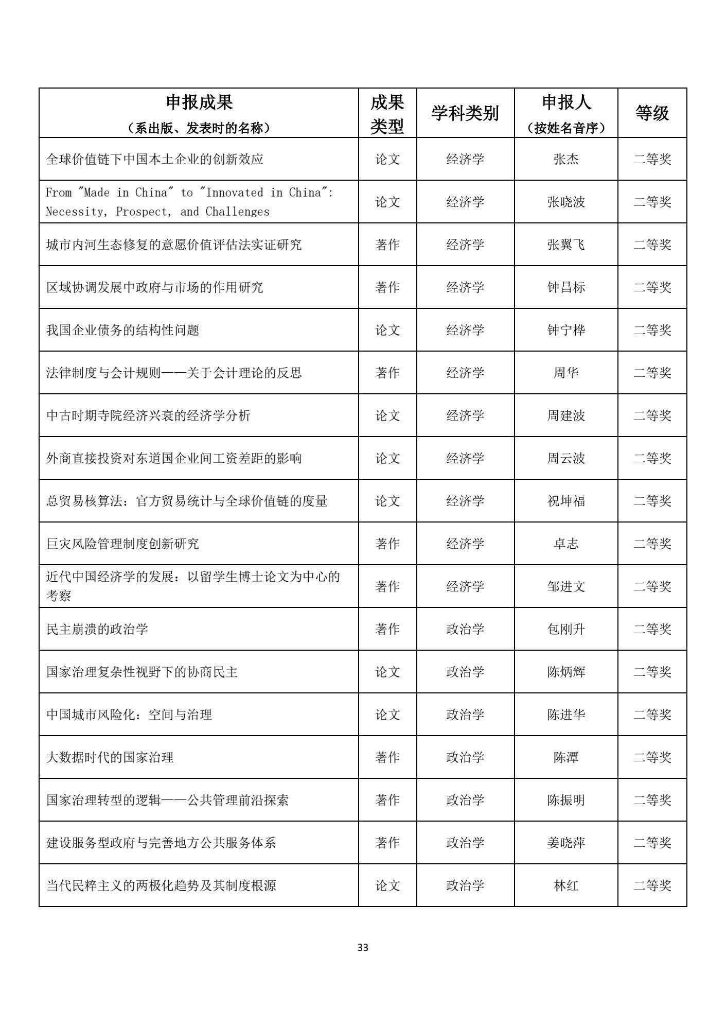 名单|1539项成果获奖！教育部公布重要奖项名单