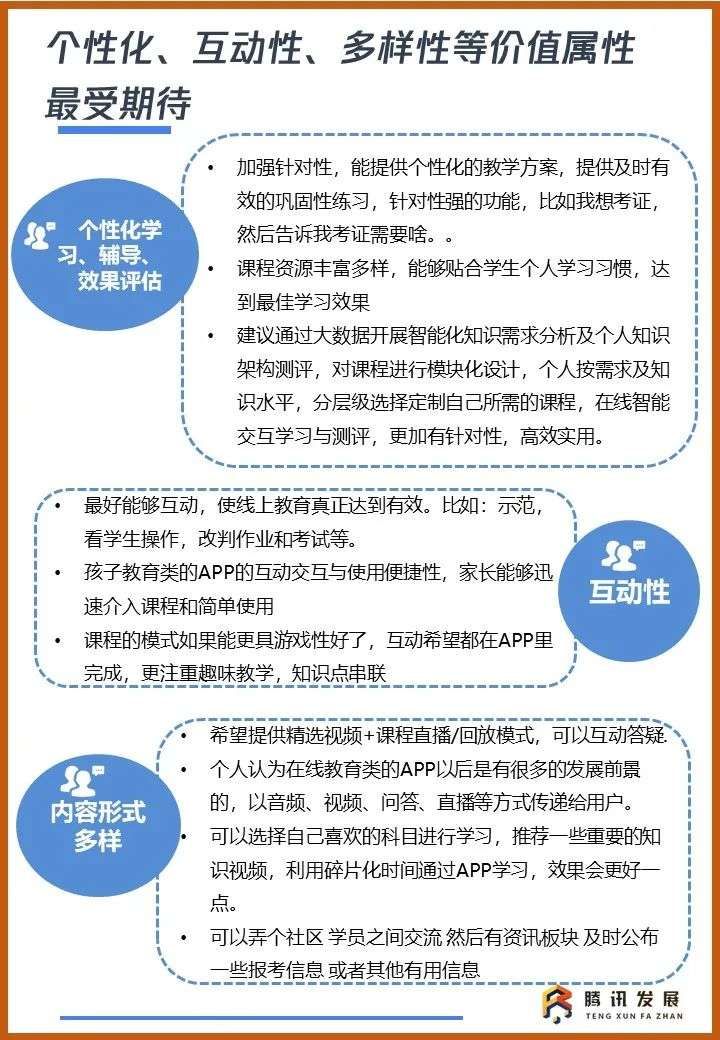 《2020智慧教育行业及用户洞察报告》：智慧教育，未来已来