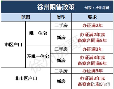 购房补贴|购房补贴2%！江苏7城己出台救市，徐州呢？将跟进哪一项