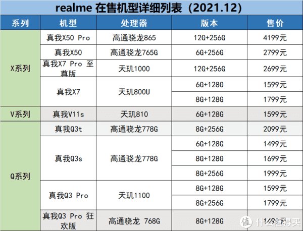 r5|realme、一加手机怎么选？哪款性价比高，哪款值得买，一文梳理