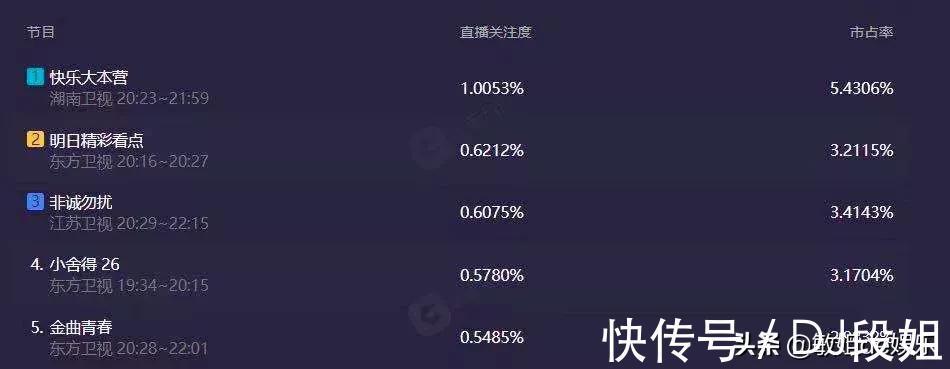 謝娜|張雨綺取代謝娜的第156天，《快本》再現(xiàn)巔峰哪有什么不可替代