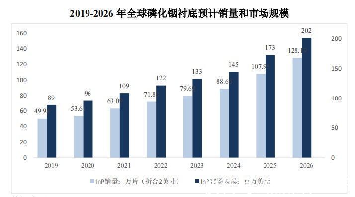 半导体|通美晶体“补血”加码砷化镓，半导体材料龙头的“生存之道”?