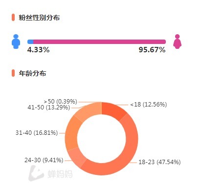 解析|群量解析｜腰部达人的圈层影响力不容小觑