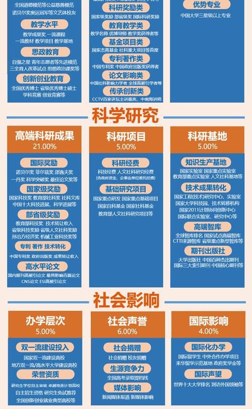 2020中国非副部级大学排名发布，东北大学勇夺第一