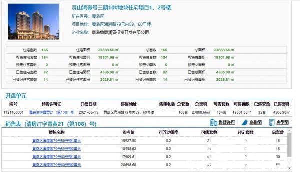 开盘|青岛郊区房价下跌 有房子降23万一个月没卖出去
