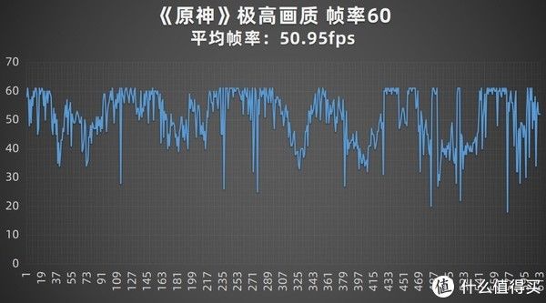 iqoo|可玩性极高 堆料到极致的驯龙高手 iQOO 9 Pro手机评测