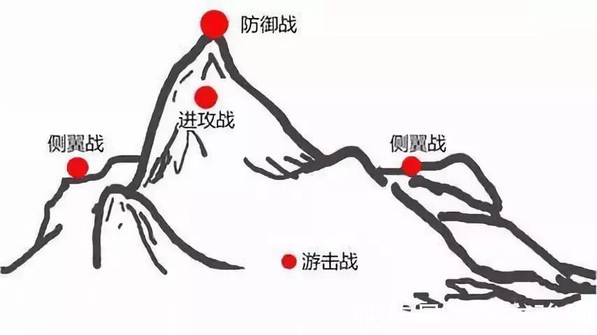 紧身衣|逆袭安德玛——运动的侧翼战