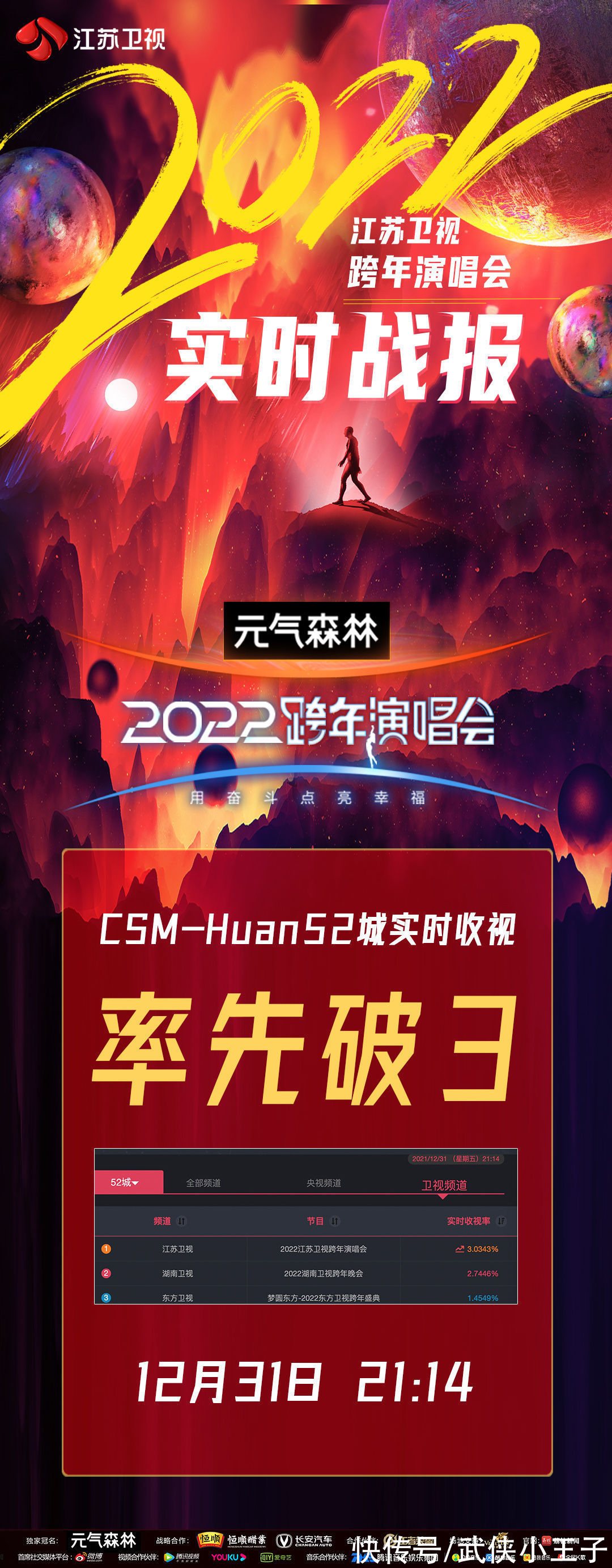 收视破3%？只因江苏卫视跨年晚会，甩出了毛不易张光北这对王炸