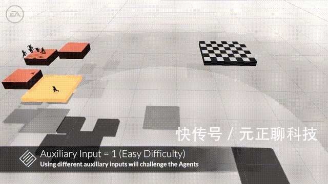 g用上强化学习和博弈论,EA开发的测试AI成精了