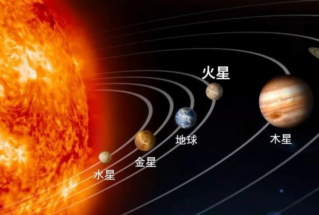 阿联酋比我们还先进？细数这次中、美、阿三家探测火星的事