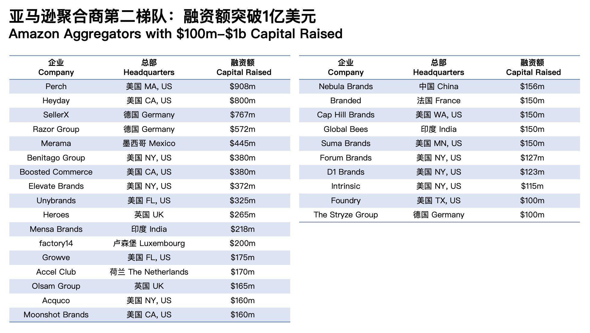 百亿美元注资，亚马逊封号带来了收购商的狂欢|行业观察 | 品牌