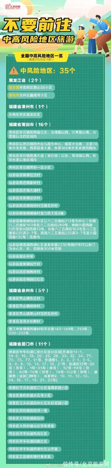 旅游|国庆假期这些人不建议去外地旅游！张伯礼：今冬疫情或有反弹