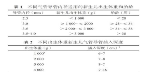 正压|宝宝出生后全身青紫,急救只用4分钟!这个方法得学!