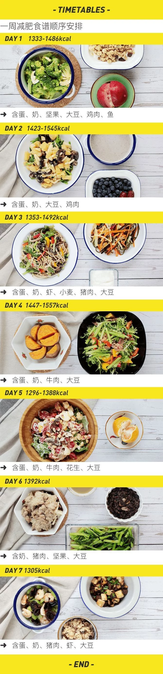 范志红 7日减肥餐单 夏秋特辑 更新完结啦 365bet体育在线网投 365bet在 365bet体育在线注册