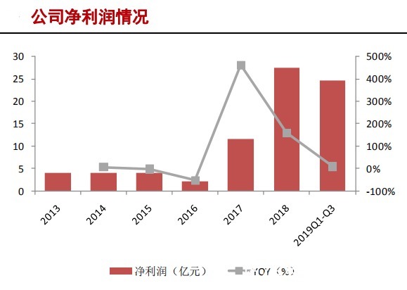 中国大陆|半导体硅片产业研究报告（下）