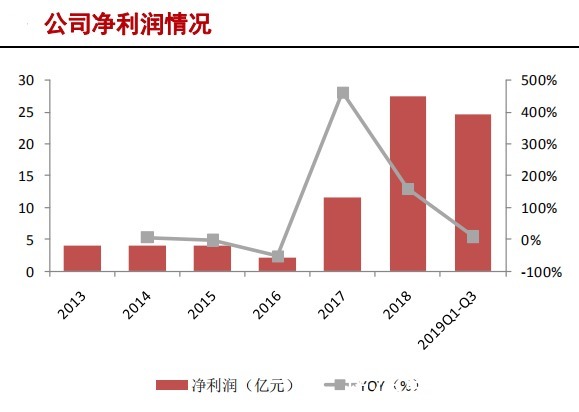中国大陆|半导体硅片产业研究报告(下)