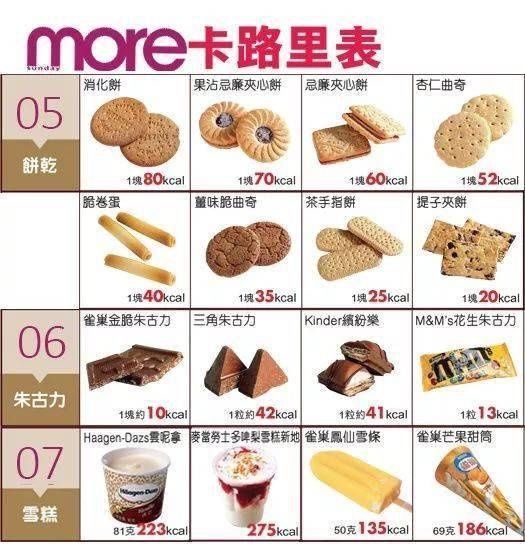 热量|200种食物热量图鉴,吃很少还不瘦的原因终于找到了!